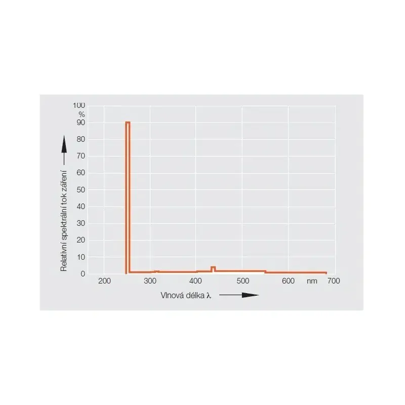 HNS 30W T8 Osram germicidní