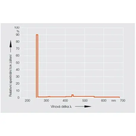 UVC 36W T8 germicidal - germicidní trubice 36W